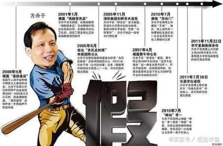 为什么方舟子打假无数战无不胜，却唯独撼动不了韩寒？