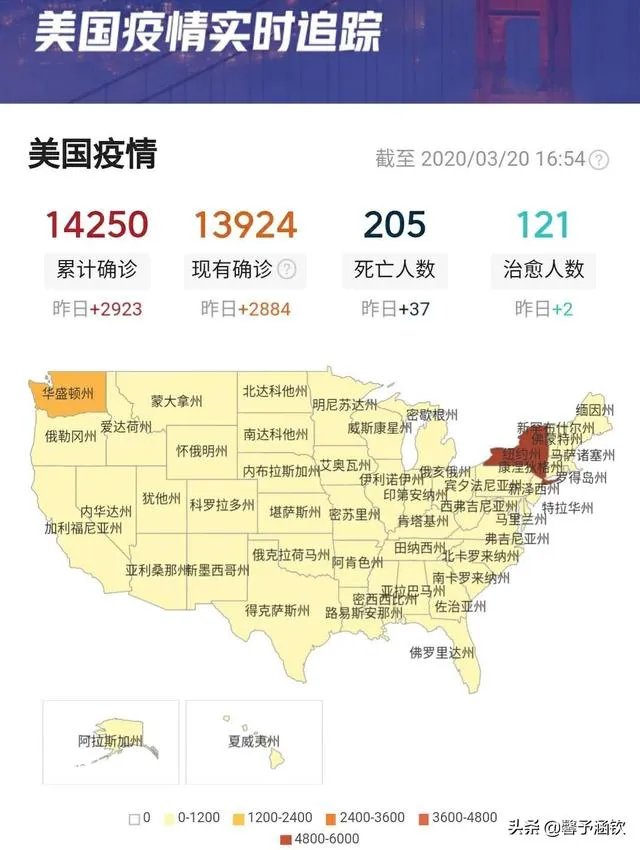 你是如何看待美国新冠确诊破万的？