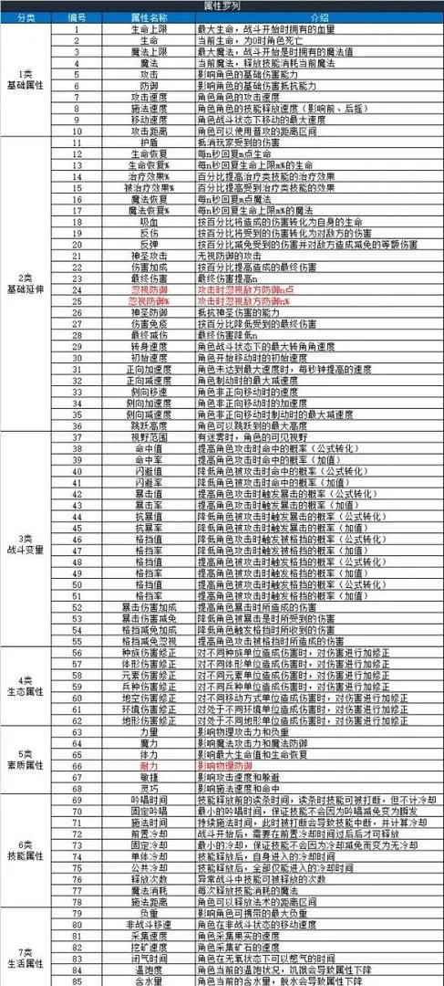 战争框架集团属性