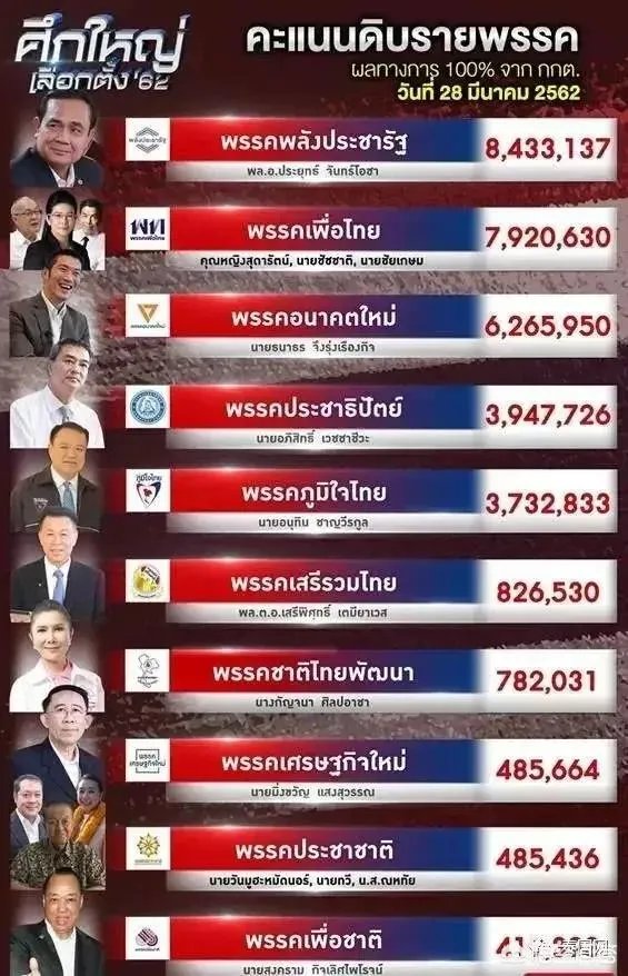 美国发声要求泰国立即宣布投票结果，是在向军政府施压，让巴育尽快放权吗？