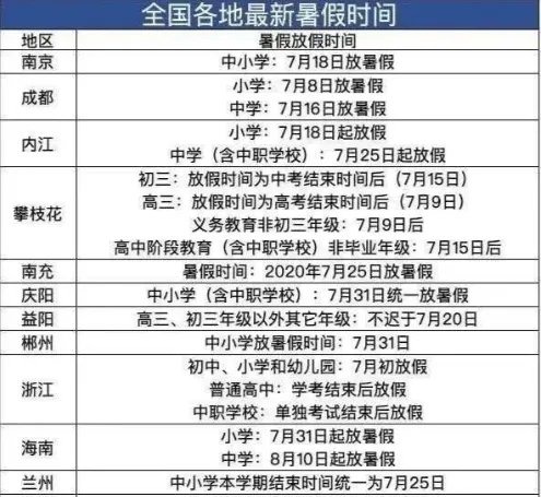 暑假放假时间是否延迟,大概能有多少天假期?