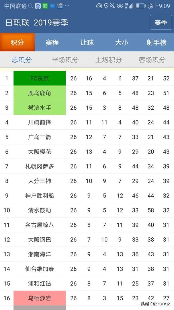 浦和红钻队与广州恒大，谁的后劲更足？