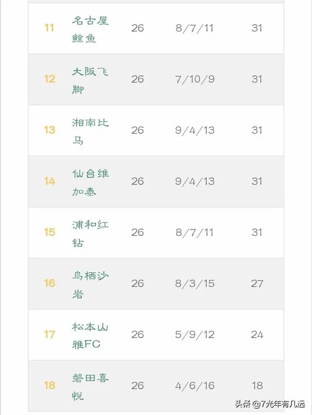 浦和红钻队与广州恒大，谁的后劲更足？