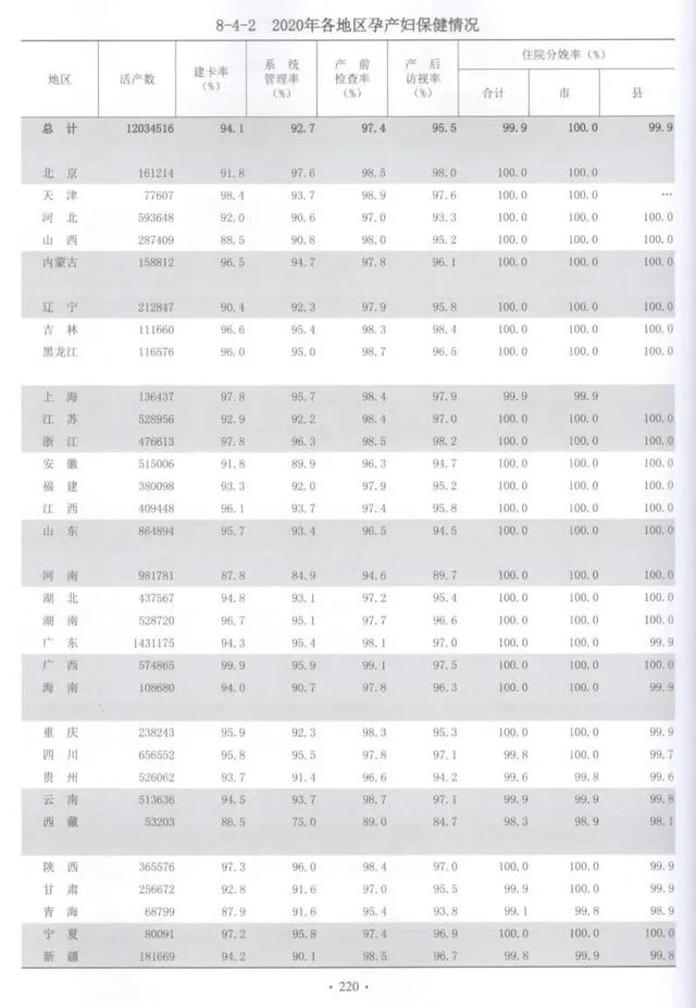 2020年，我国新生人口？