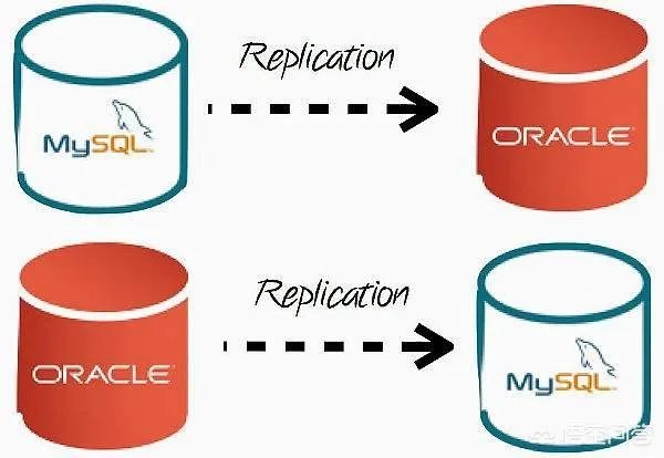 学习JAVA会用到哪些日常软件？