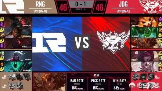 如何看待3.20 JDG 2:0战胜RNG？