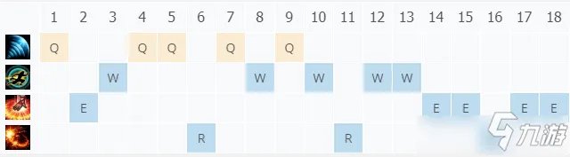 《LOL》S11盲僧怎么玩 盲僧打野出装玩法技巧攻略