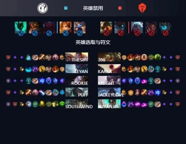 怎么看TES3:1战胜IG?