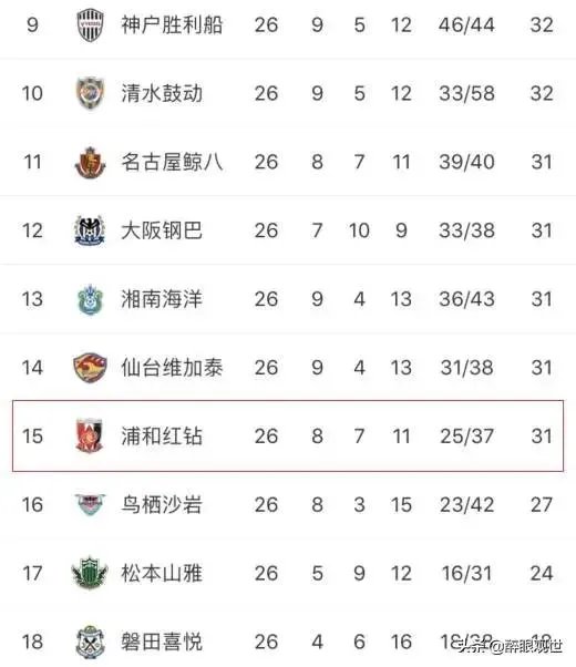 浦和红钻队与广州恒大，谁的后劲更足？