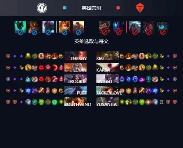 怎么看TES3:1战胜IG?