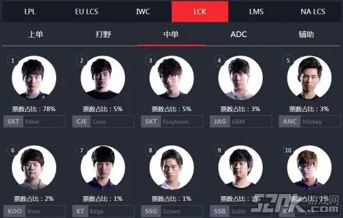 《英雄联盟LOL》2015全明星赛投票活动介绍