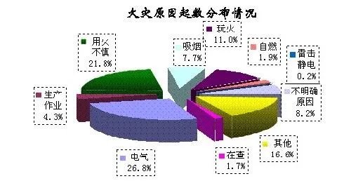 四川冕宁森林火灾:现场已有2000余人投入扑救,火灾是什么原因引起的?