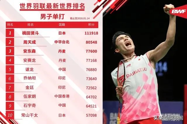 为什么林丹退役到现在桃田贤斗都没有发声而李崇伟退役却说了话？