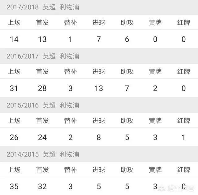 在利物浦，拉拉纳能接过库蒂尼奥的枪吗？