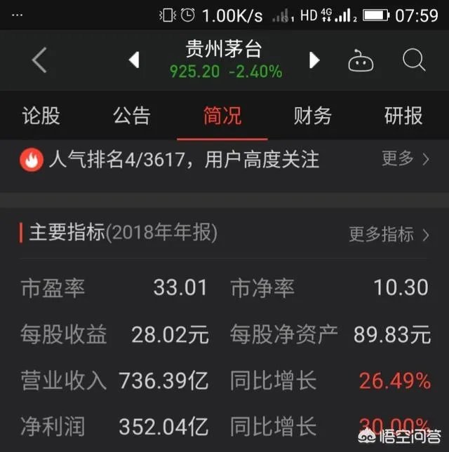 贵州茅台市值已破万亿，营收破1000亿还远吗？