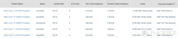 办公笔记本配置推荐