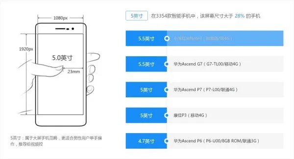 华为P7与P6详细对比评测：究竟谁更胜一筹