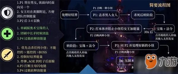 《魔兽世界》怎么打永恒王宫艾萨拉女王 艾萨拉女王打法攻略