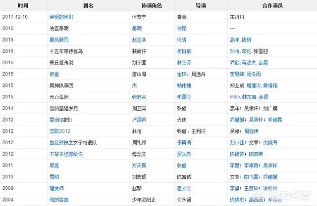 张若昀2017接拍的电视剧