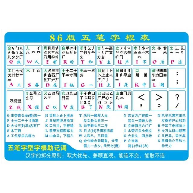 86版五笔字根表高清图口诀？
