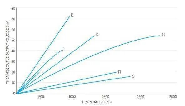 pt100是热电偶还是热电阻？cu50是热电偶还是热电阻？相互之间的区别是什么？