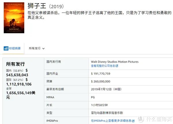 电影清单 篇三:2019年全球电影票房排行榜TOP20