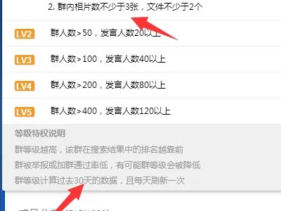 qq升级规则以及详细的各等级所需天数