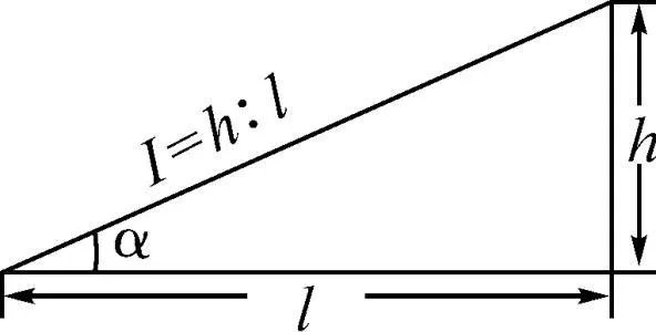 坡度1:3是什么意思