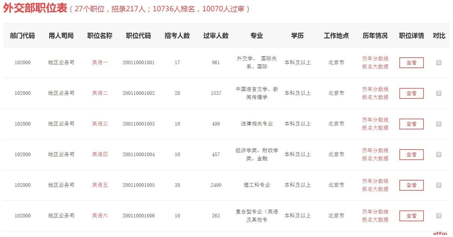 如何查询公务员报名岗位人数