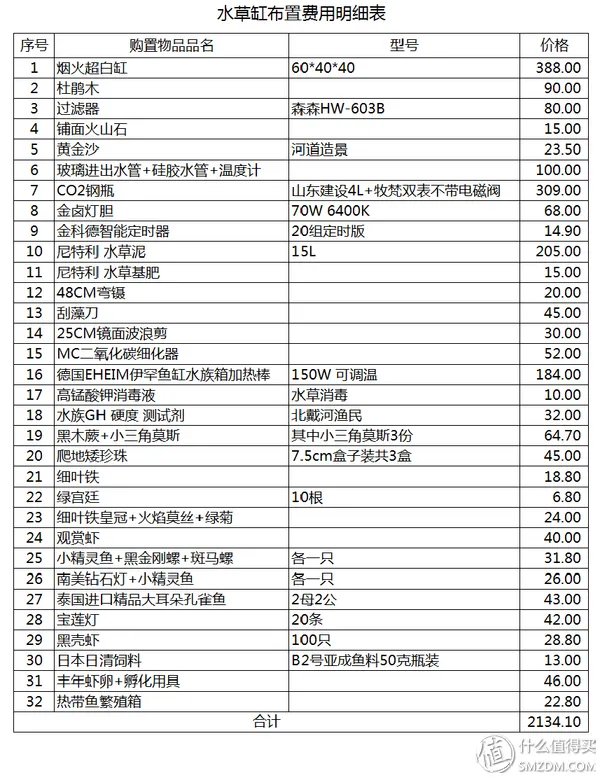 造景 篇一：小白也能玩草缸—聊一聊我的水草缸造景历程