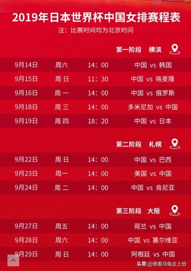 中国、荷兰、美国均3胜0负，为什么女排世界杯排名却是中国第一、荷兰第二、美国第三？