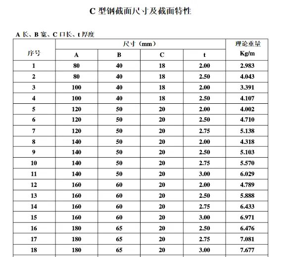 C型钢截面特性是怎么计算出来的