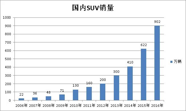 suv是什么车，汽车suv是什么意思