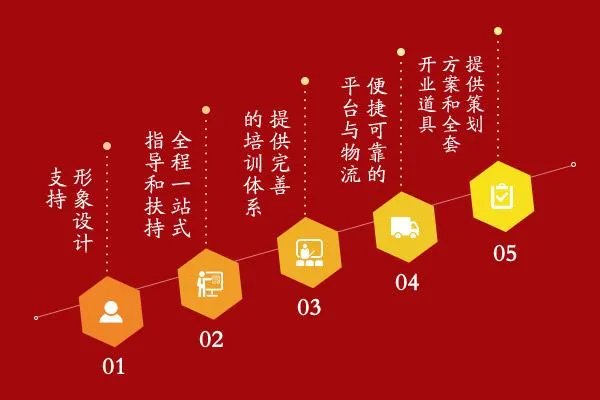 肯德基加盟总部的电话和地址？