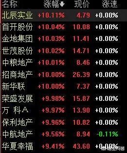央行决定4月25号正式实施降准,它会对4月18号A股产生什么影响?