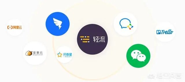 有什么好的信息管理开发平台吗？