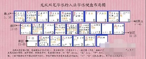 新手学电脑打字手法怎样才能练好五笔