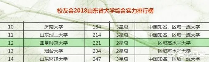 曲阜师范大学是一所什么样的大学？