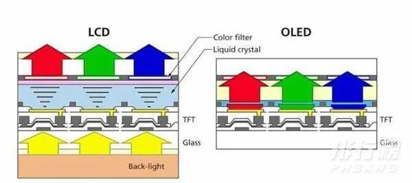 lcd和oled的区别_lcd屏和oled屏的优缺点
