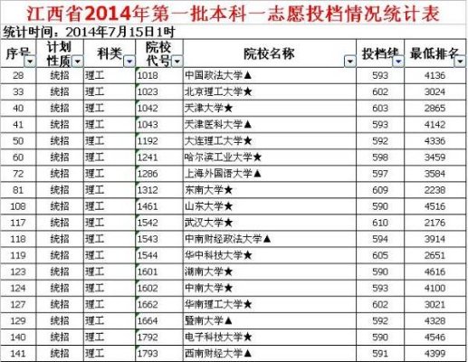 录取分在600分左右的211 985大学有哪些