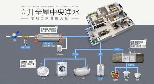 买了净水器 再装全屋中央净水有必要吗？