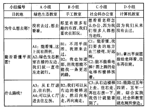 认知学习理论的背景