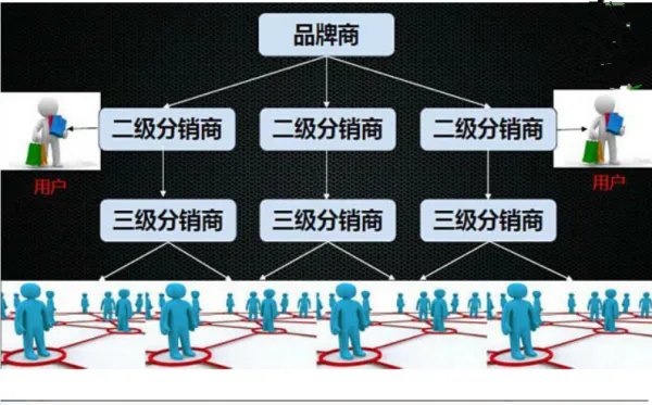 微信三级分销到底是什么意思