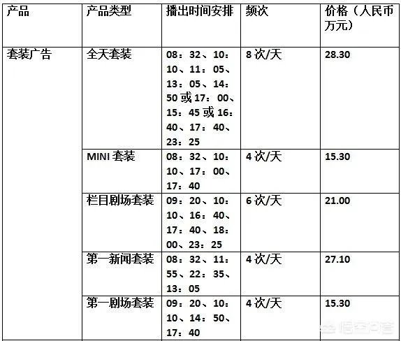 央视广告费多少钱一秒？