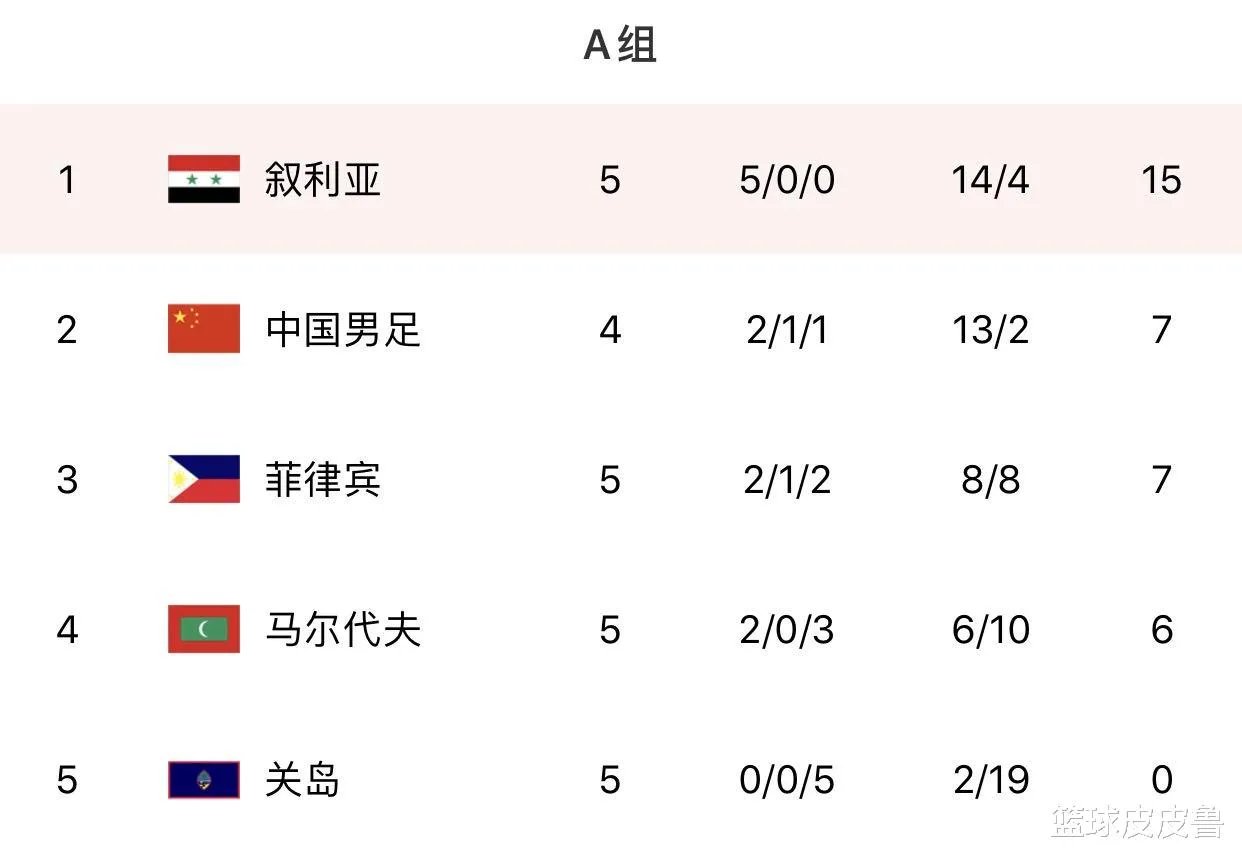 蒋光太已获国足出战资格