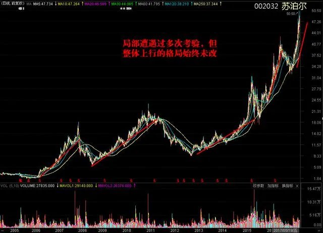 股价越来越低，为什么重要股东还要巨额减持？