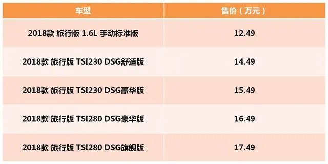 你们的全新明锐怎么样了？