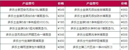 多乐士墙面漆哪种好 多乐士墙面漆价表