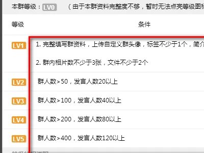 qq升级规则以及详细的各等级所需天数