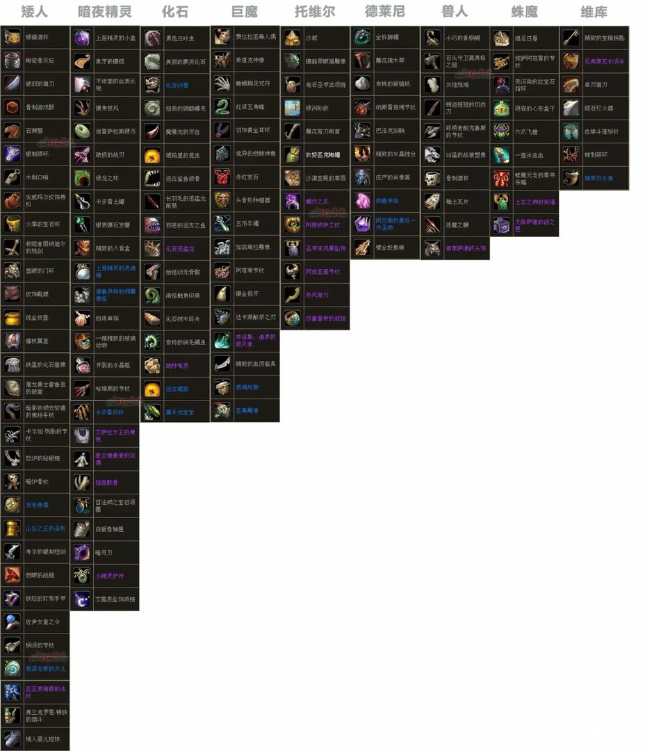 怎么给《魔兽世界》考古学所有文物列一个表？